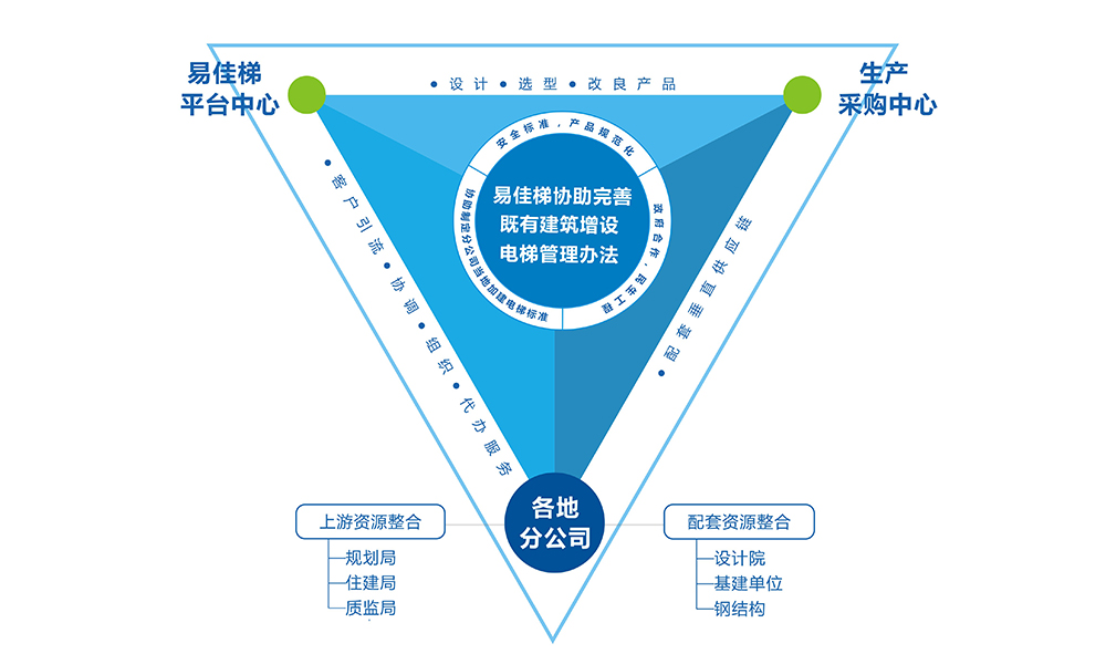 加合作盟